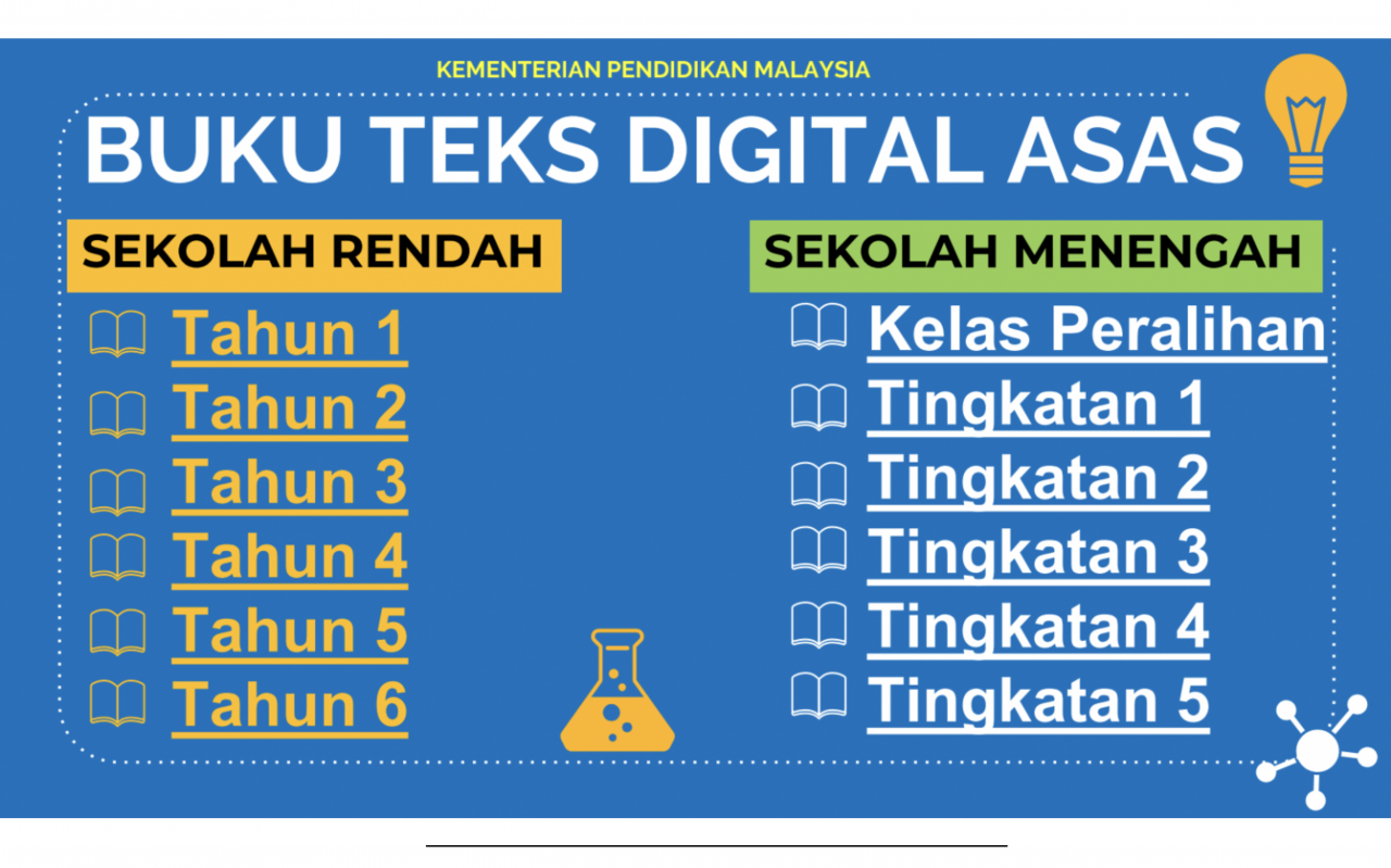 Cikgu Hijau Modul Protim Bahasa Melayu Untuk Kegunaan Guru Dan Murid